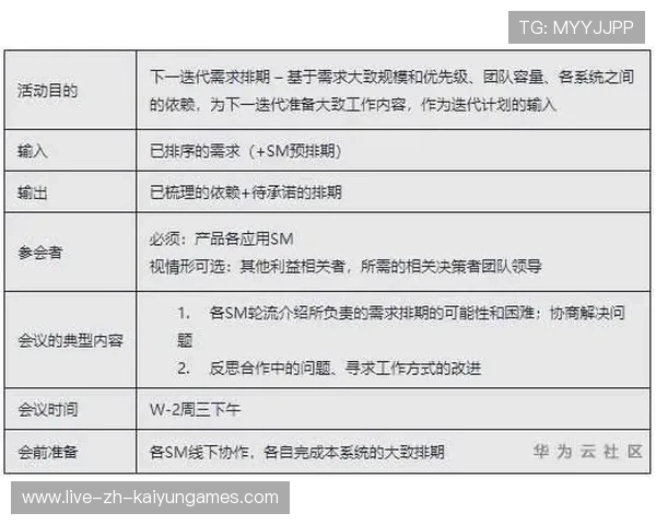 巨星表现分散，团队协作成核心讨论点
